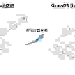 华为云数据库GaussDB(for Cassandra)揭秘第一期： 初识GaussDB(for Cassandra)